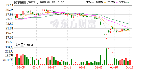 配资咨询平台客服24小时在线咨询 千亿市值歌尔股份 分拆歌尔微上市的“关键一战”危机四伏