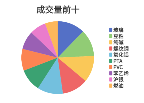 配资好评股票配资门户 每日龙虎榜 | 期市资金日内净流入 沪银减仓位居榜首