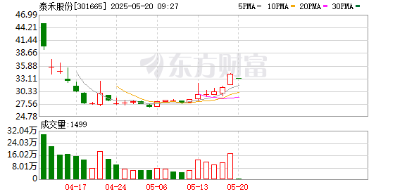 配资官方开户 泰禾股份：第三届董事会第十八次会议决议公告