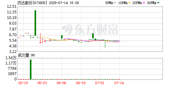 K图 873805_0
